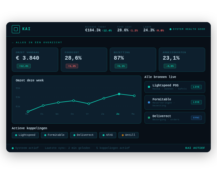 kai dashboard 1 dark transparent